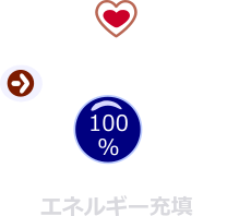 エネルギー充填